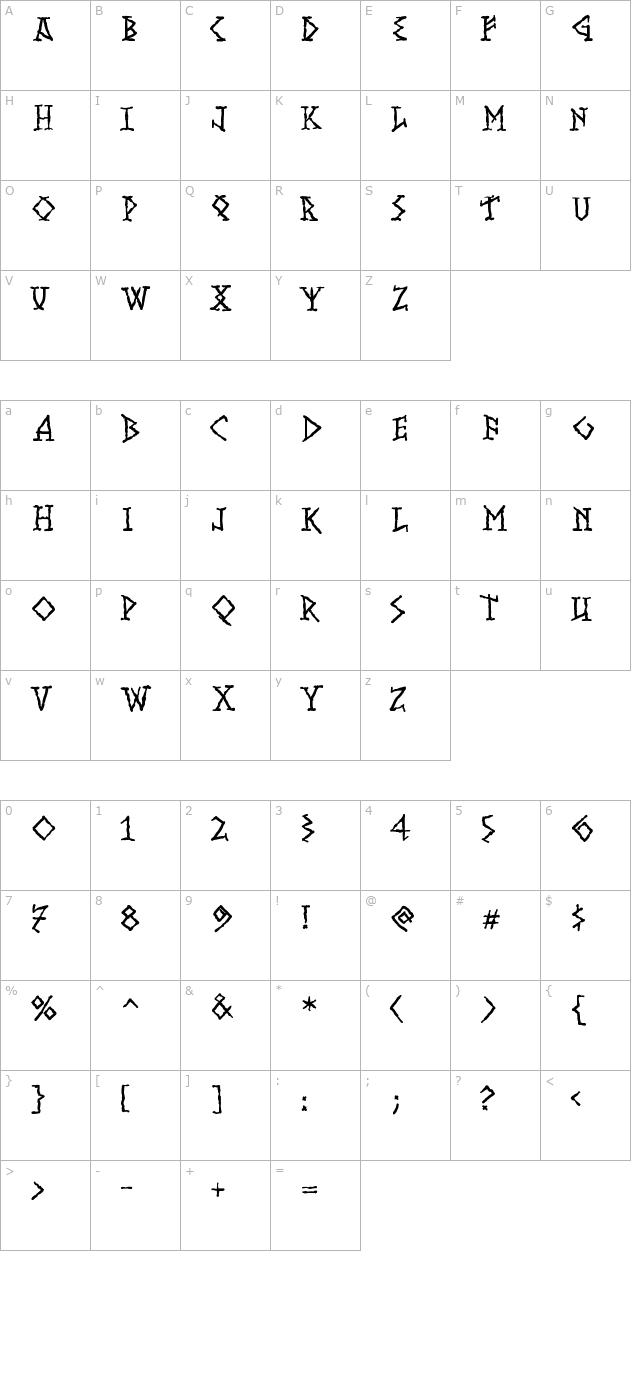 Runish MK character map