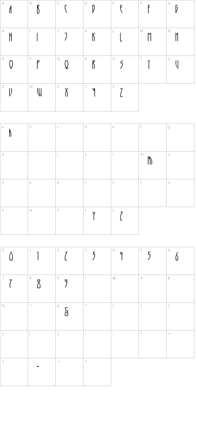 Runy-Tunes character map