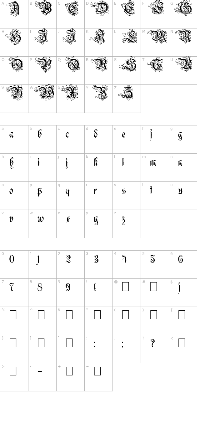 Ruritania character map