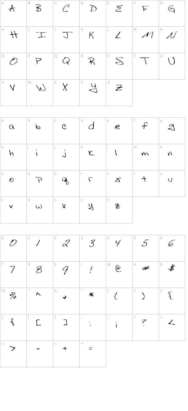 Russell Regular character map