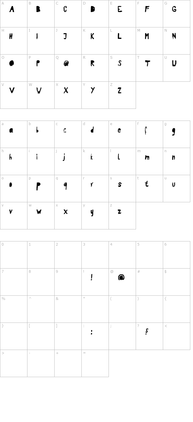 rvd-patterson character map