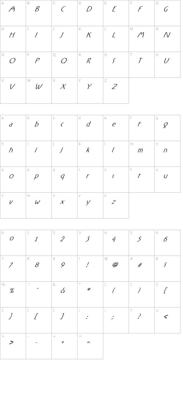 Rx-FiveOne character map