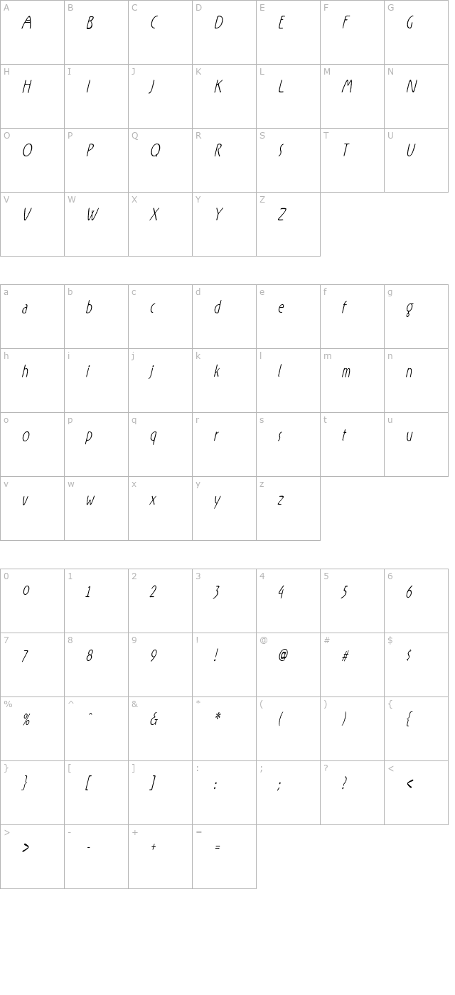 Rx-ZeroFive character map