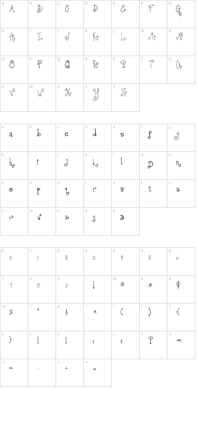 sa-fussy character map