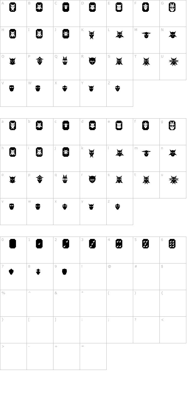 Sabril Species character map