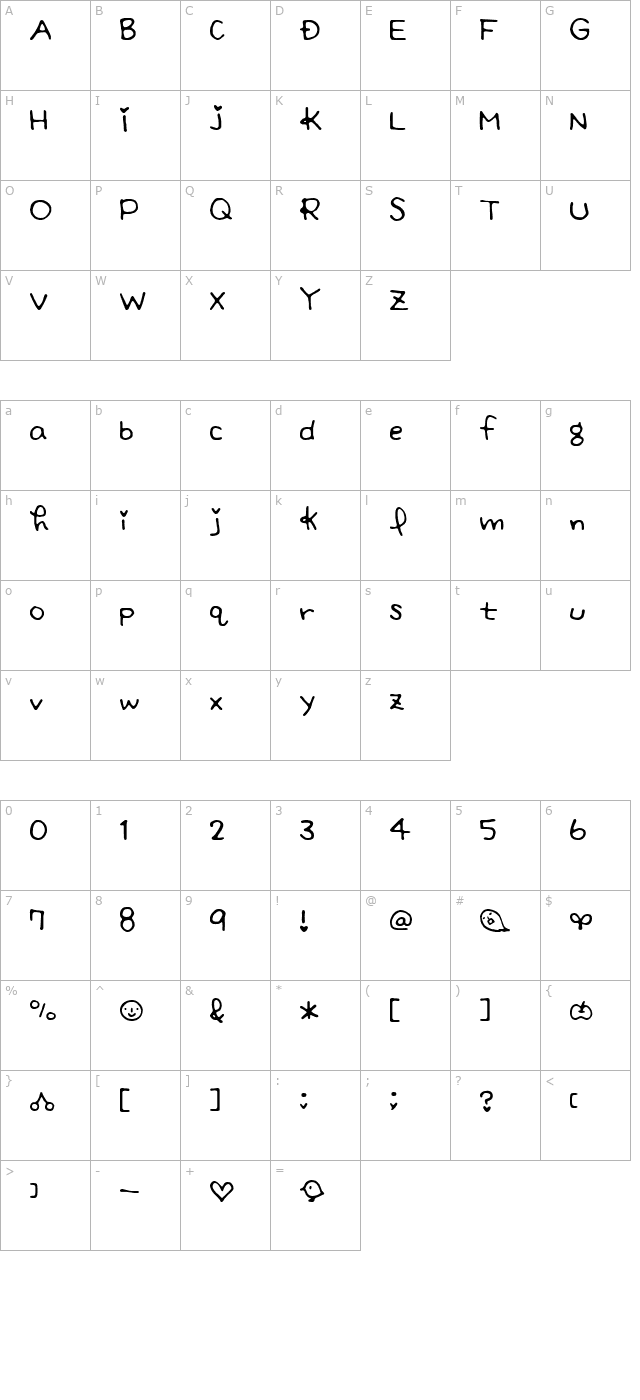 sacchialphabet character map