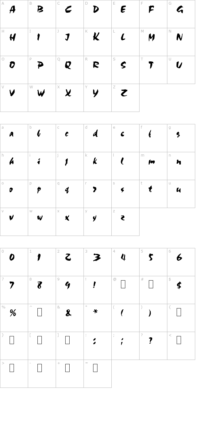 Sacrifice character map