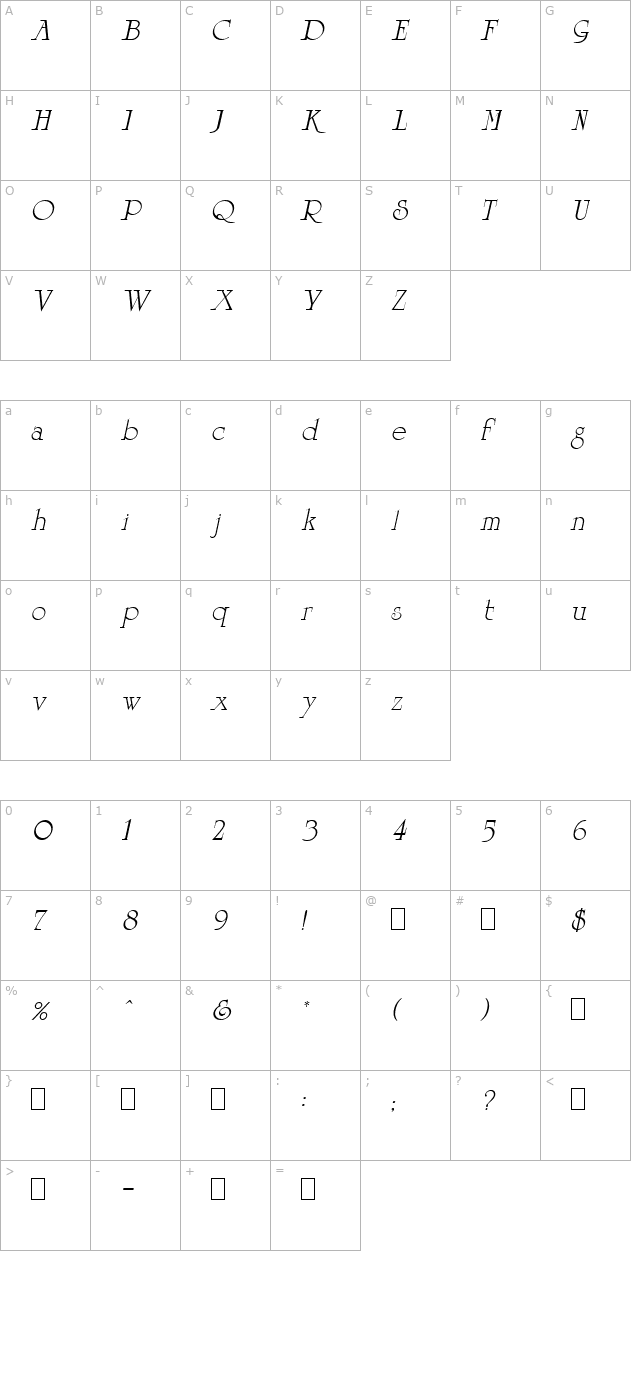 Sagittal Oblique character map