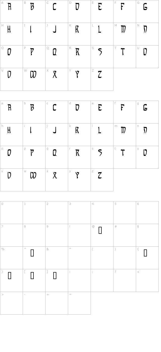 Samaritan character map