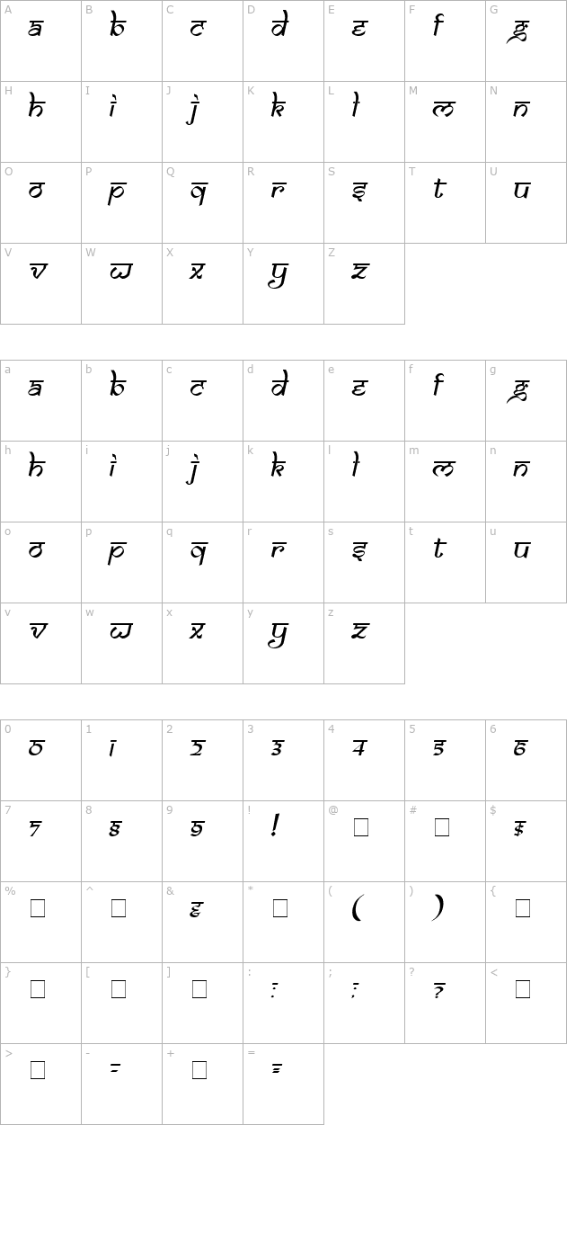 Samarkan Oblique character map