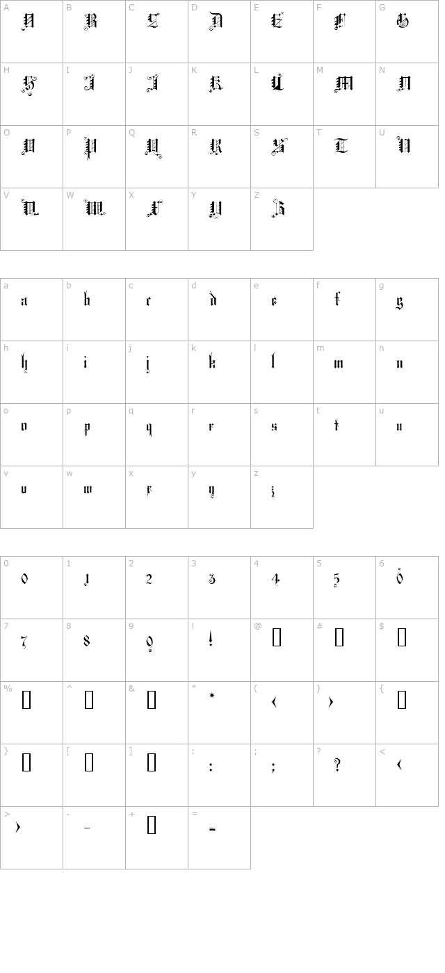 Sanctum character map