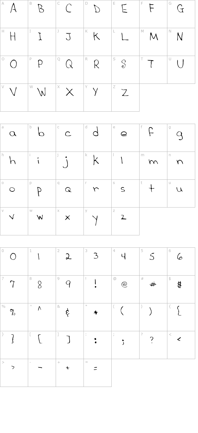 Sandra Regular character map