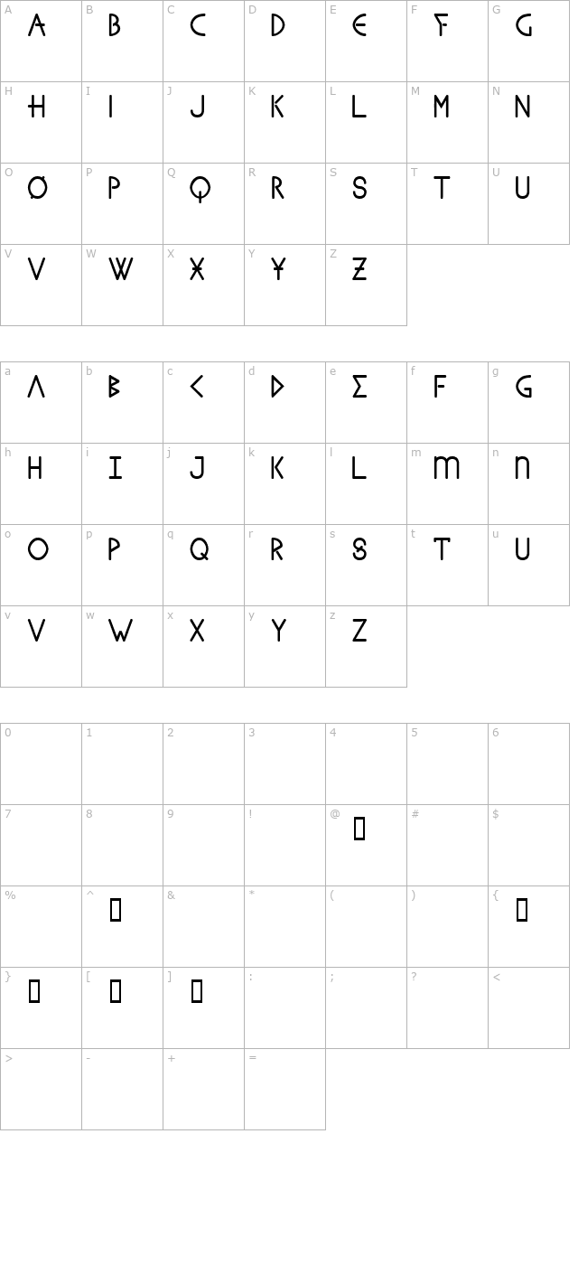 Sanhedrin character map