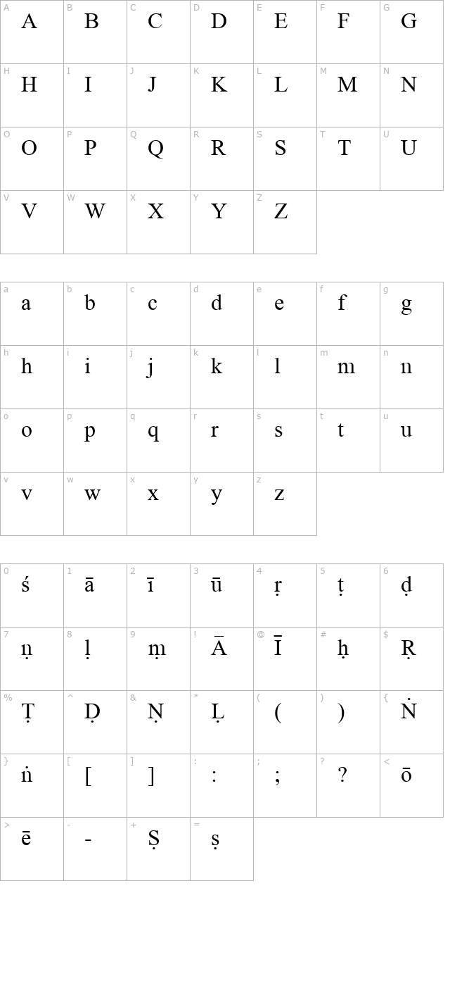 sanskrit-diacritic character map