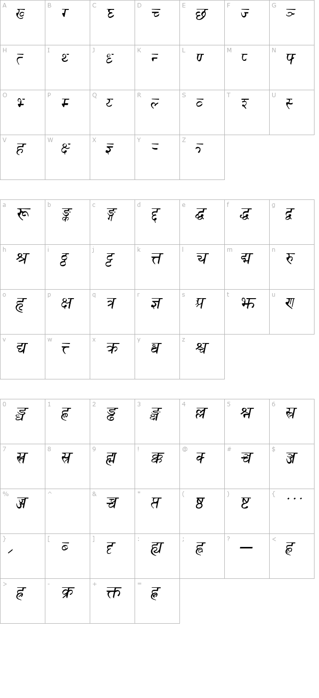 Sanskrit Italic character map
