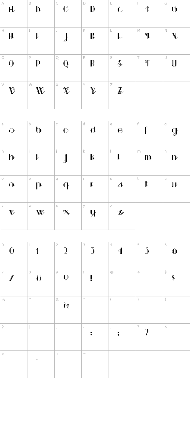 Sarsaparilla character map