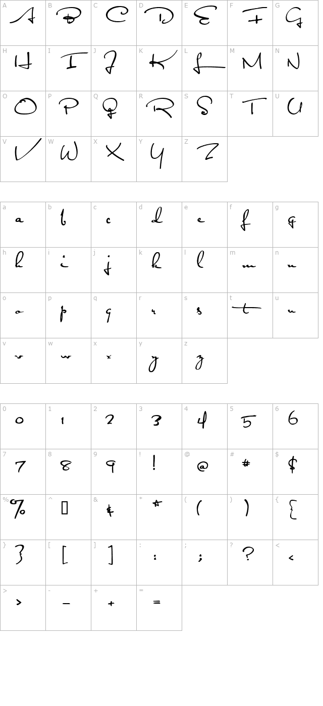 satisfaction character map