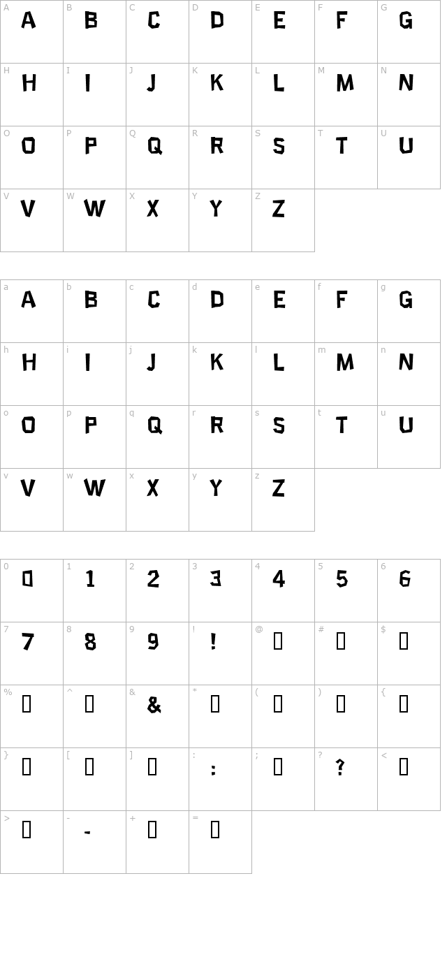 Science Project character map