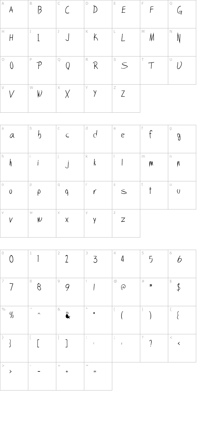 ScobeyScript character map