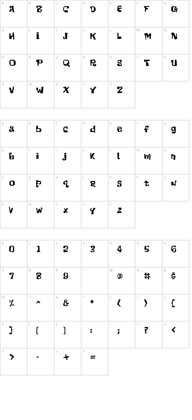 Scooter character map