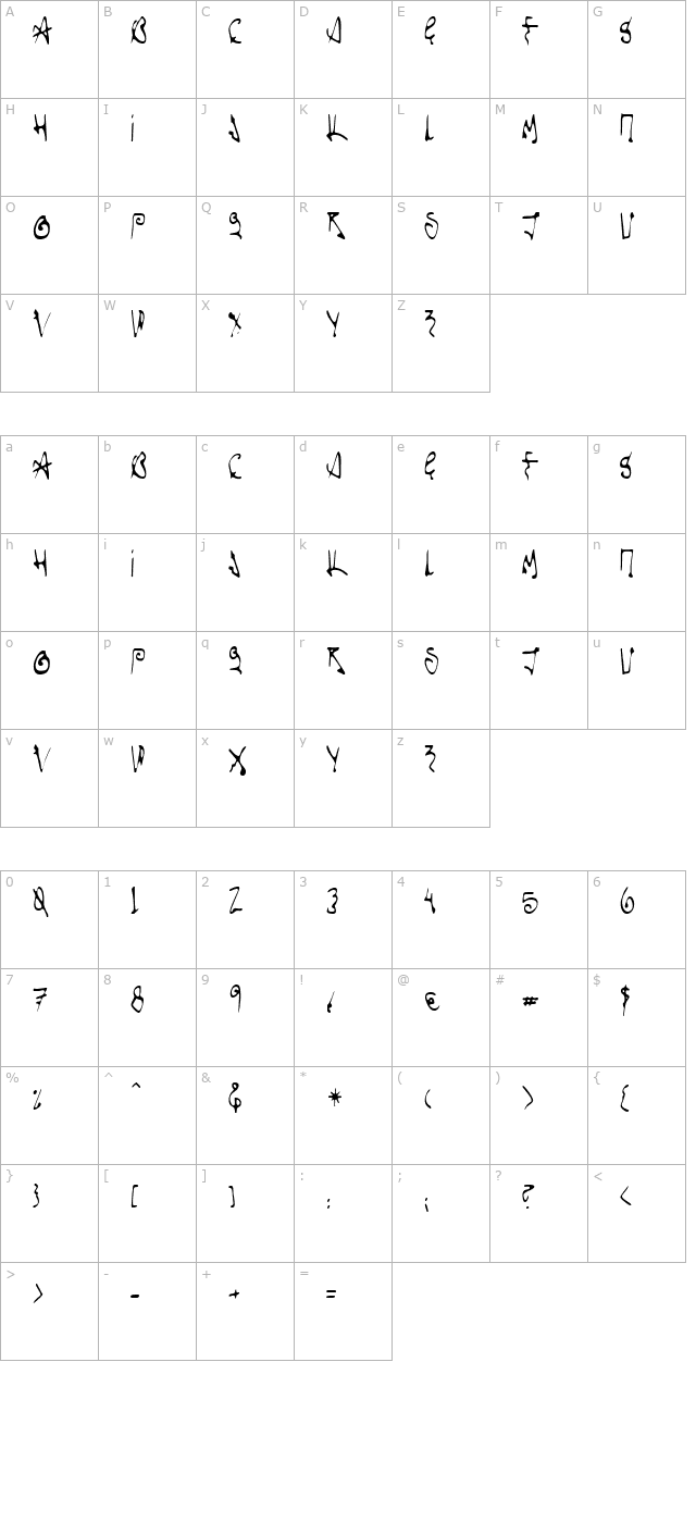 Scorpio A character map