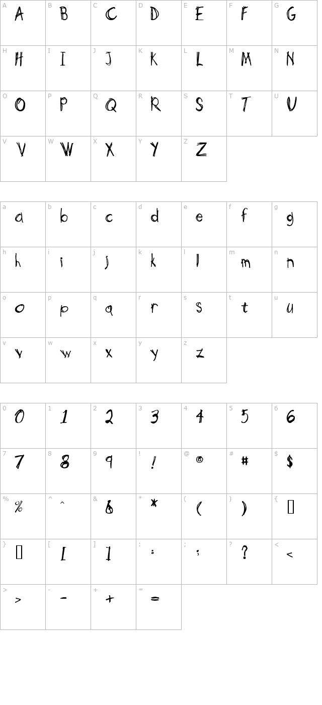 Scotty NormalA character map