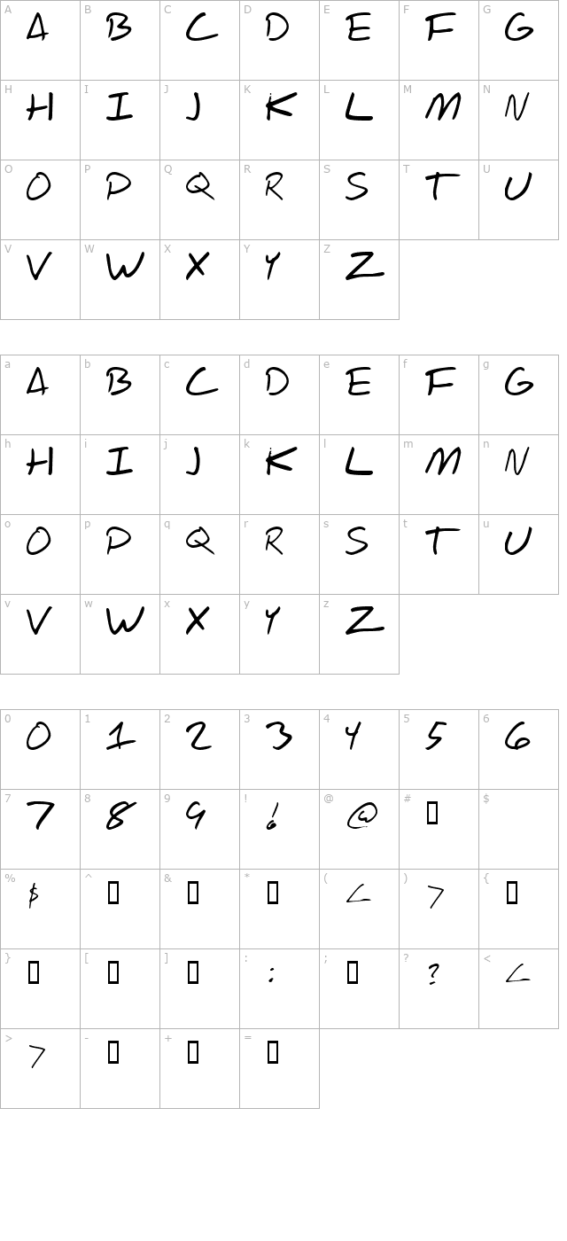 Scrawl Of The Chief character map