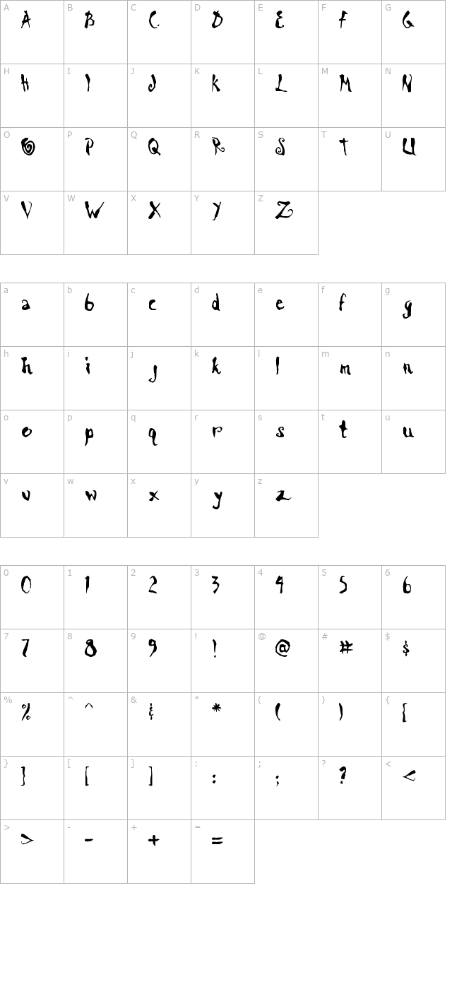 Scrawn AOE character map