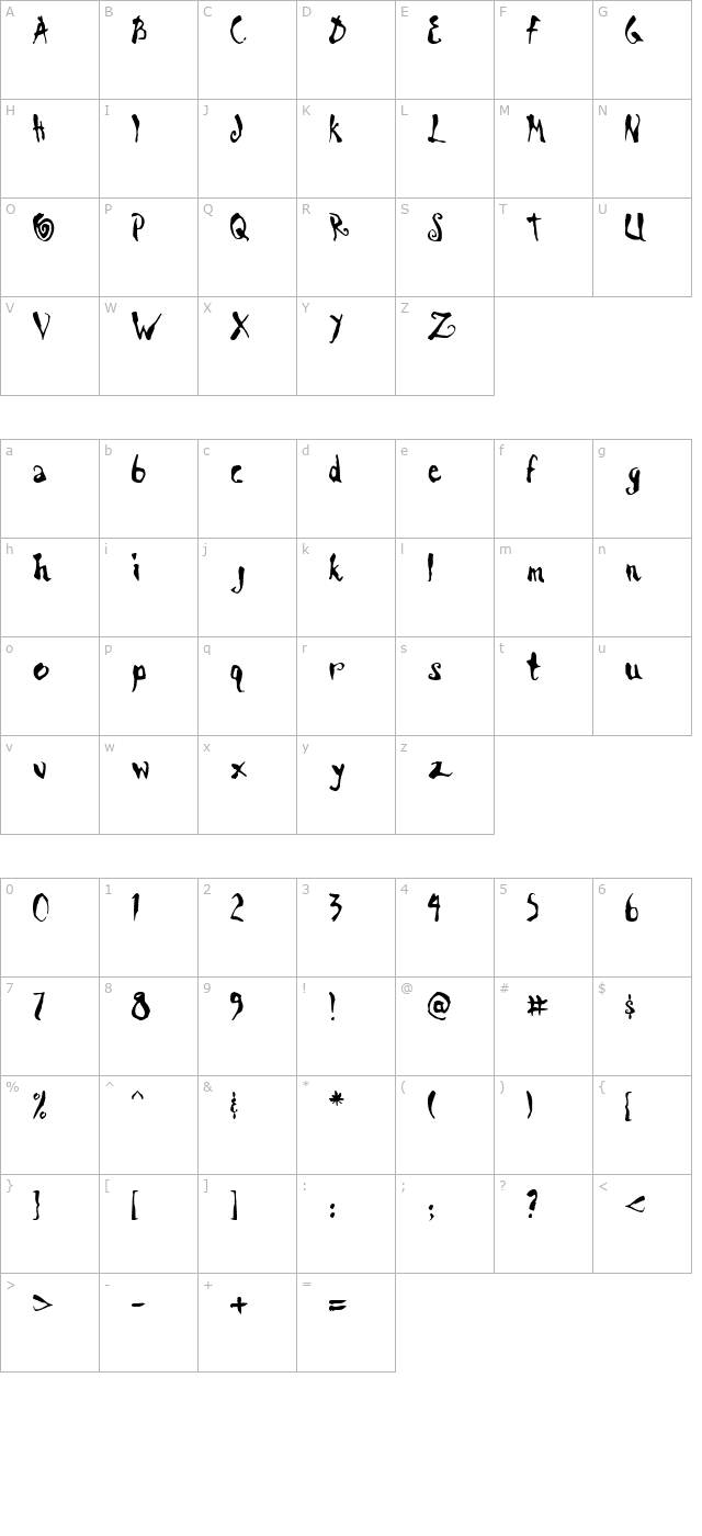 Scrawn KOI8 AOE character map