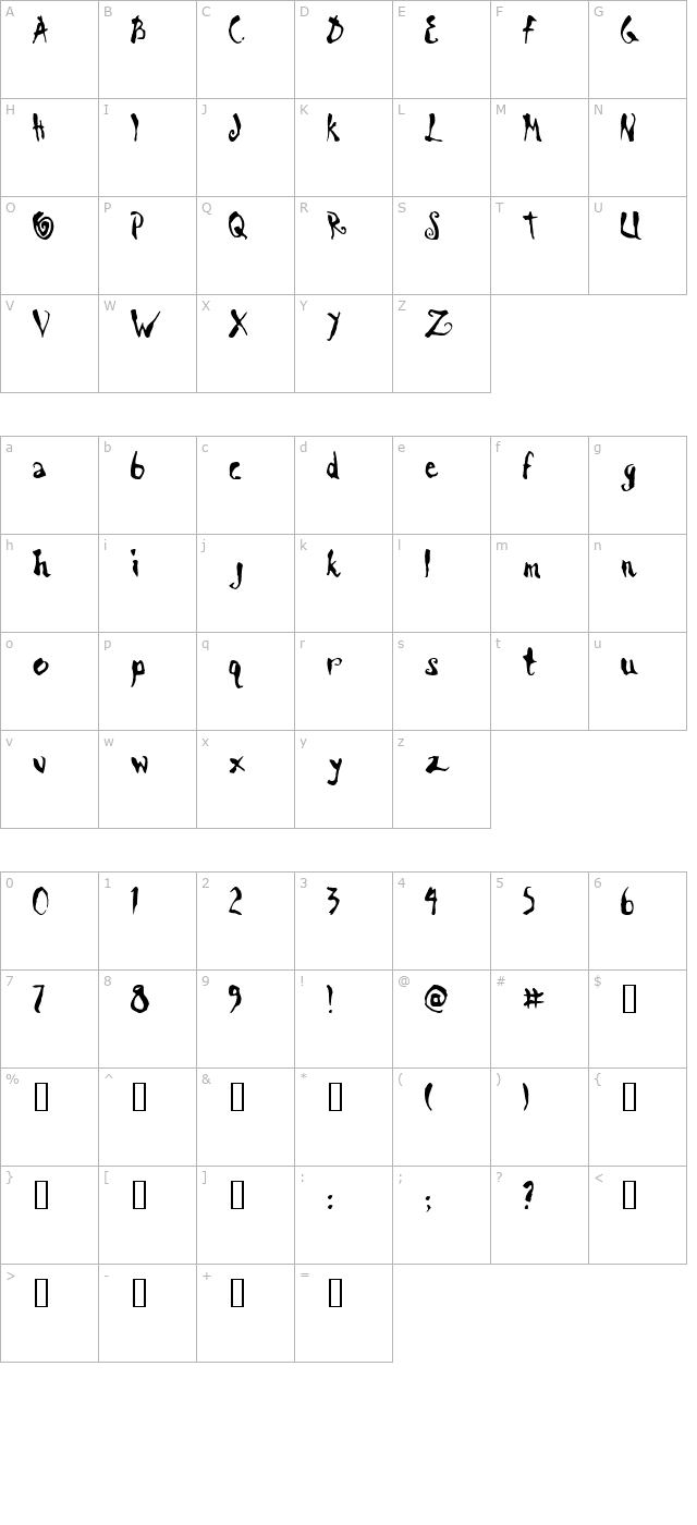 Scrawn character map