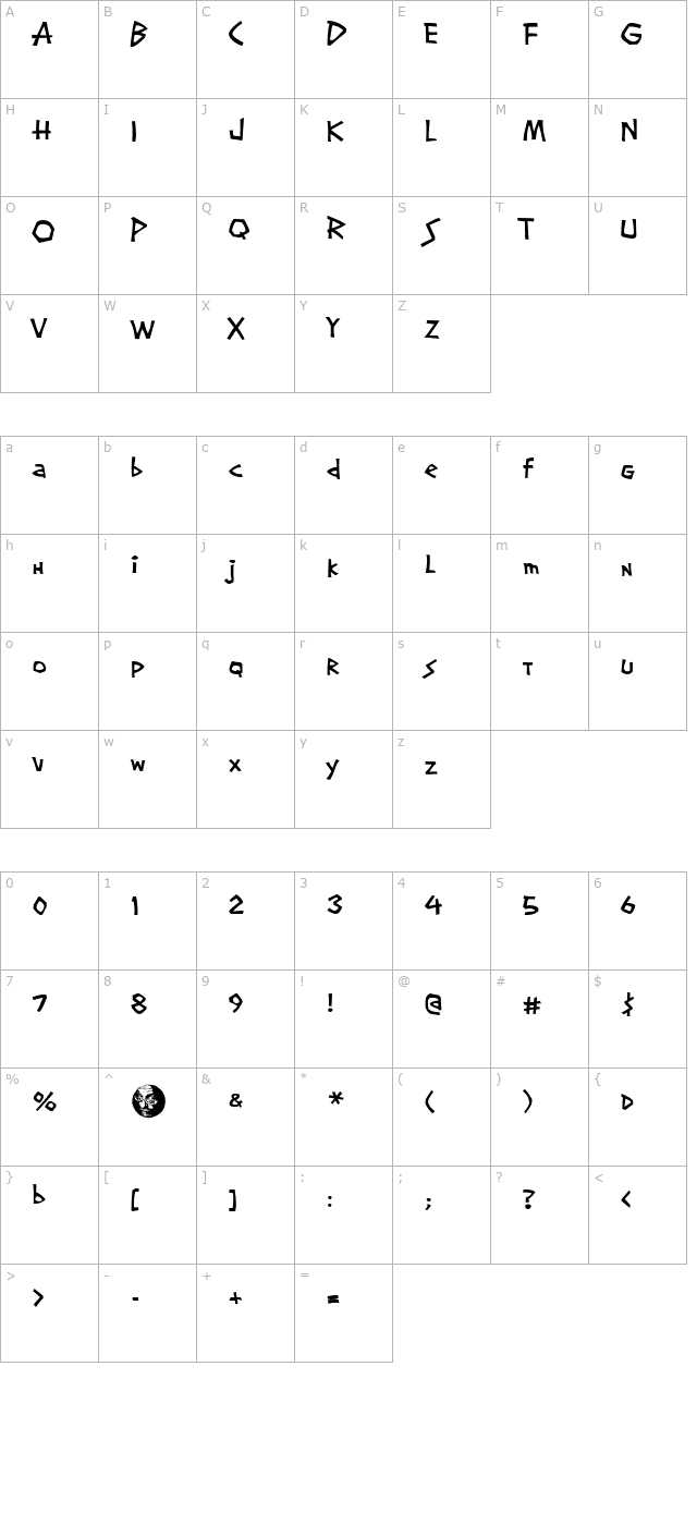 screwball character map