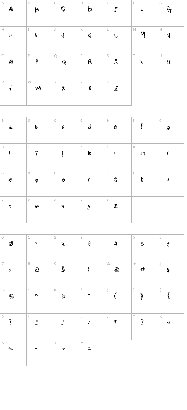 Scribblicious character map