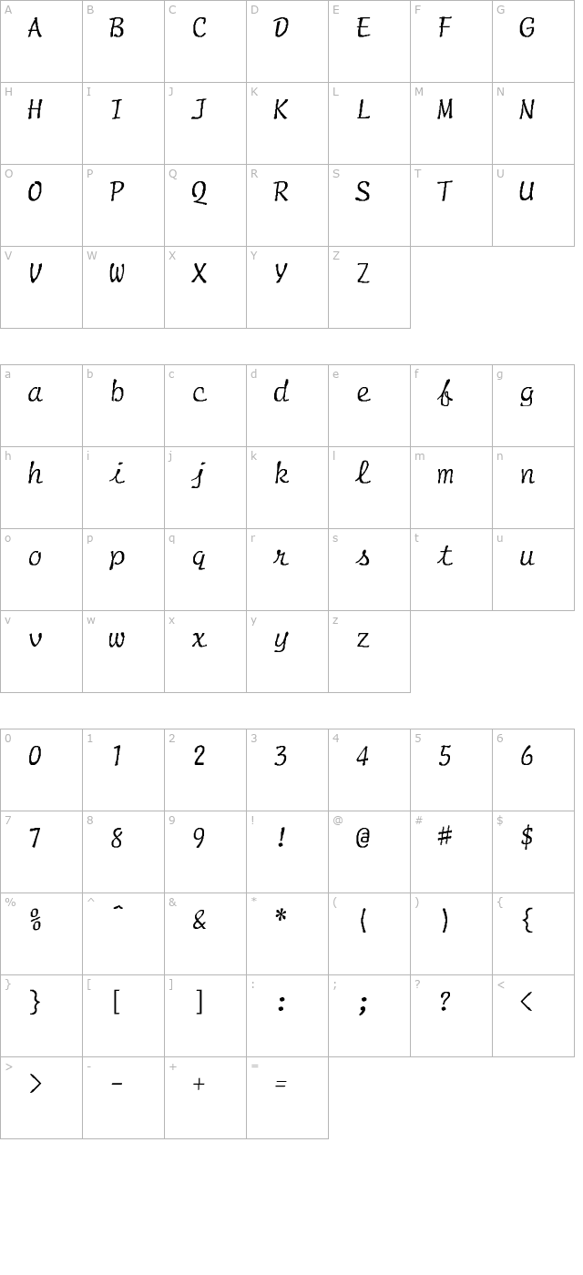 script-normal-italic character map