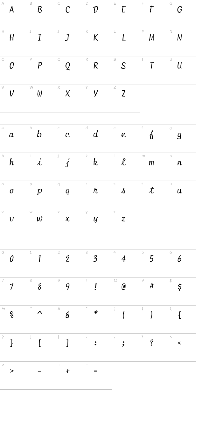 script character map