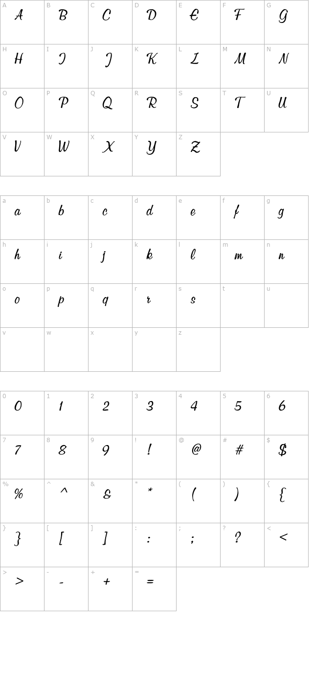 script3 character map