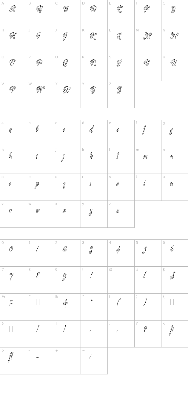 Scriptease LET Plain1.0 character map