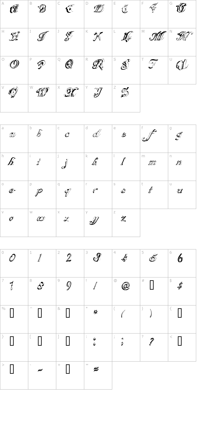 ScripteriaGummy character map