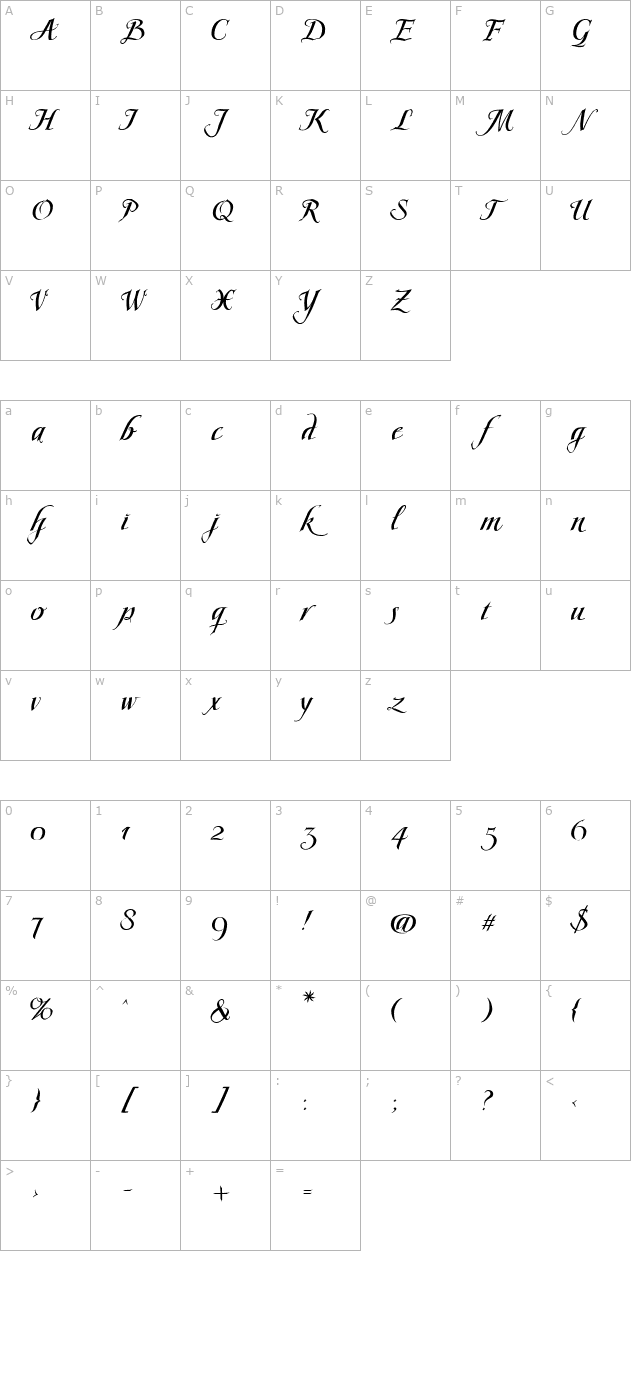 Scriptissimo Forte End PDF character map