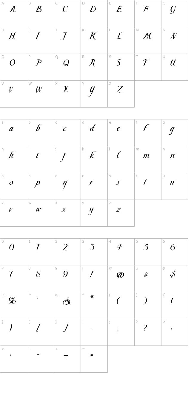 scriptissimo-forte-middle-pdf character map