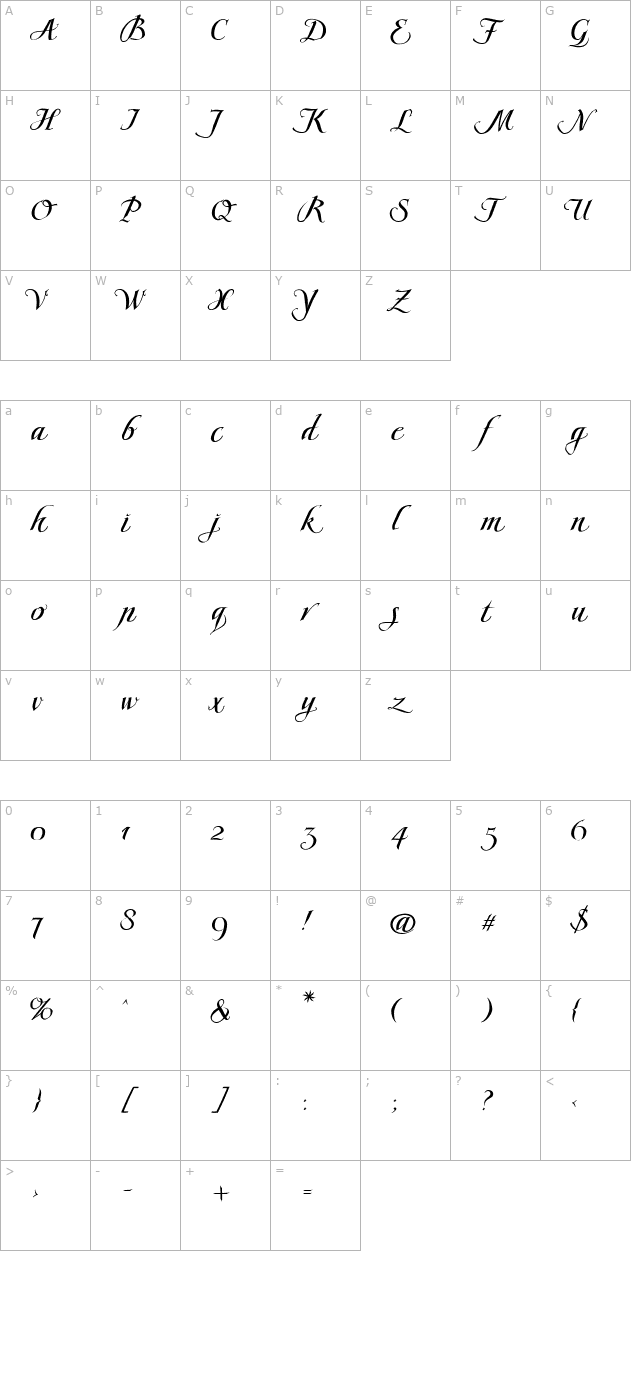 Scriptissimo Forte Start PDF character map