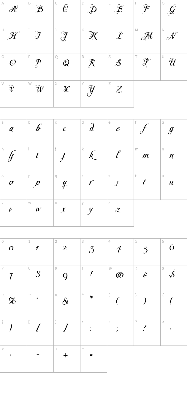 Scriptissimo Forte Swirls End PDF character map