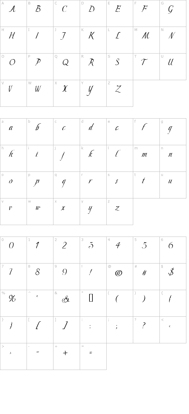 Scriptissimo Middle character map