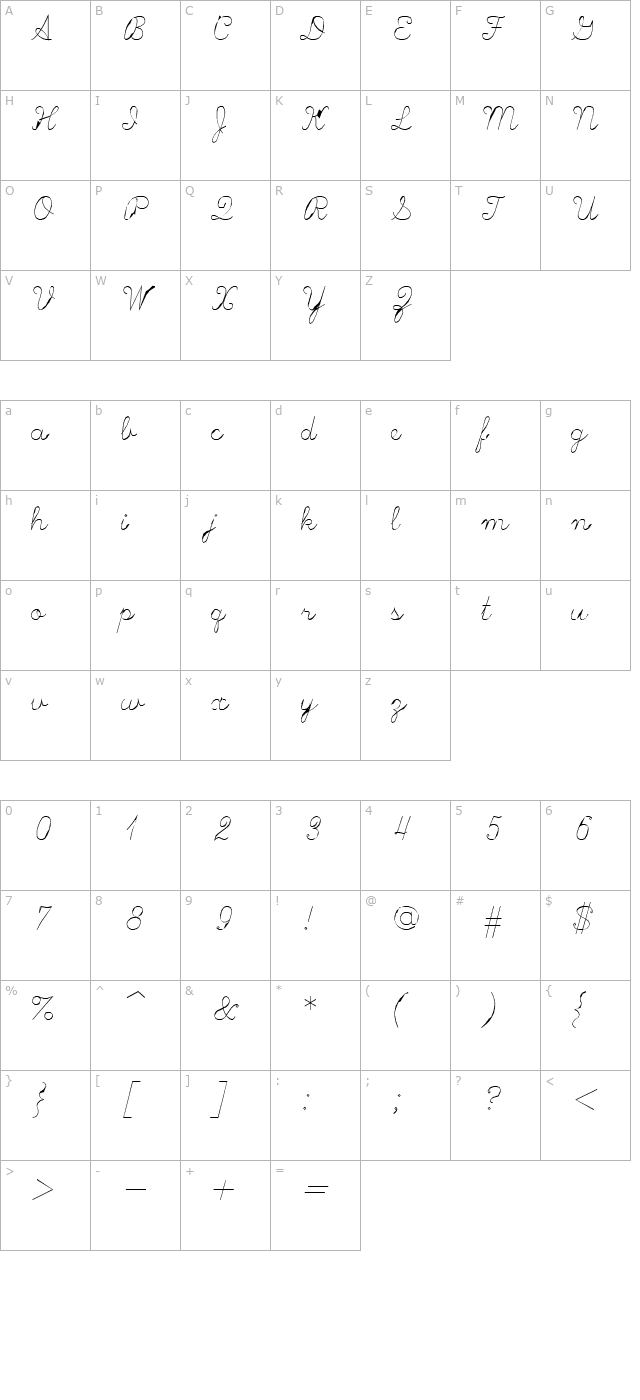 scripts character map
