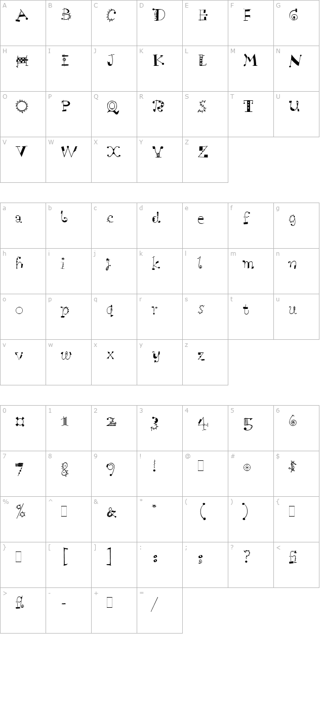 Scruff LET Plain1.0 character map