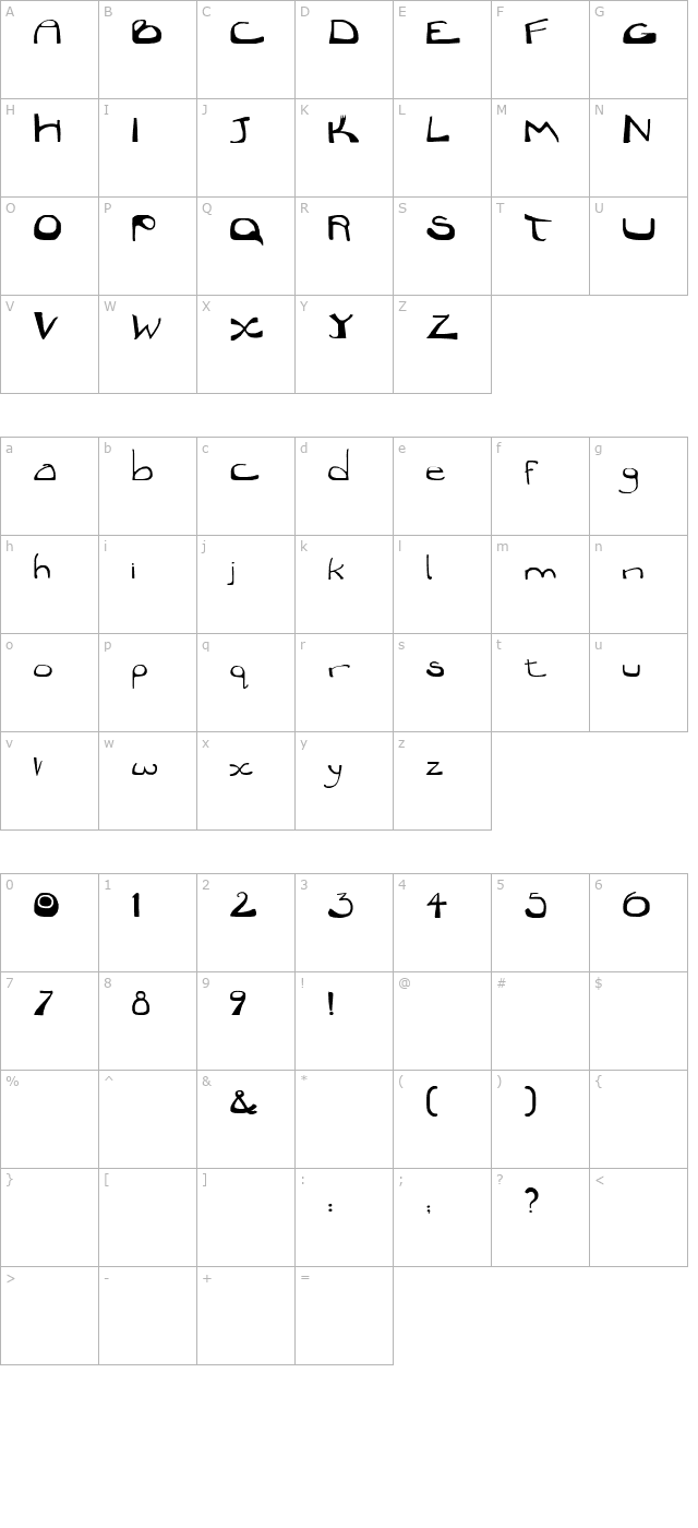 Scurville character map