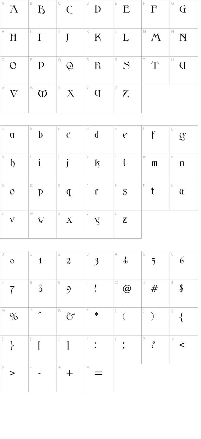 scythe character map