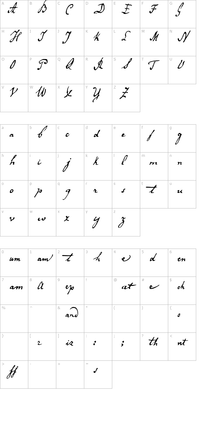 SecretScrypt-One character map