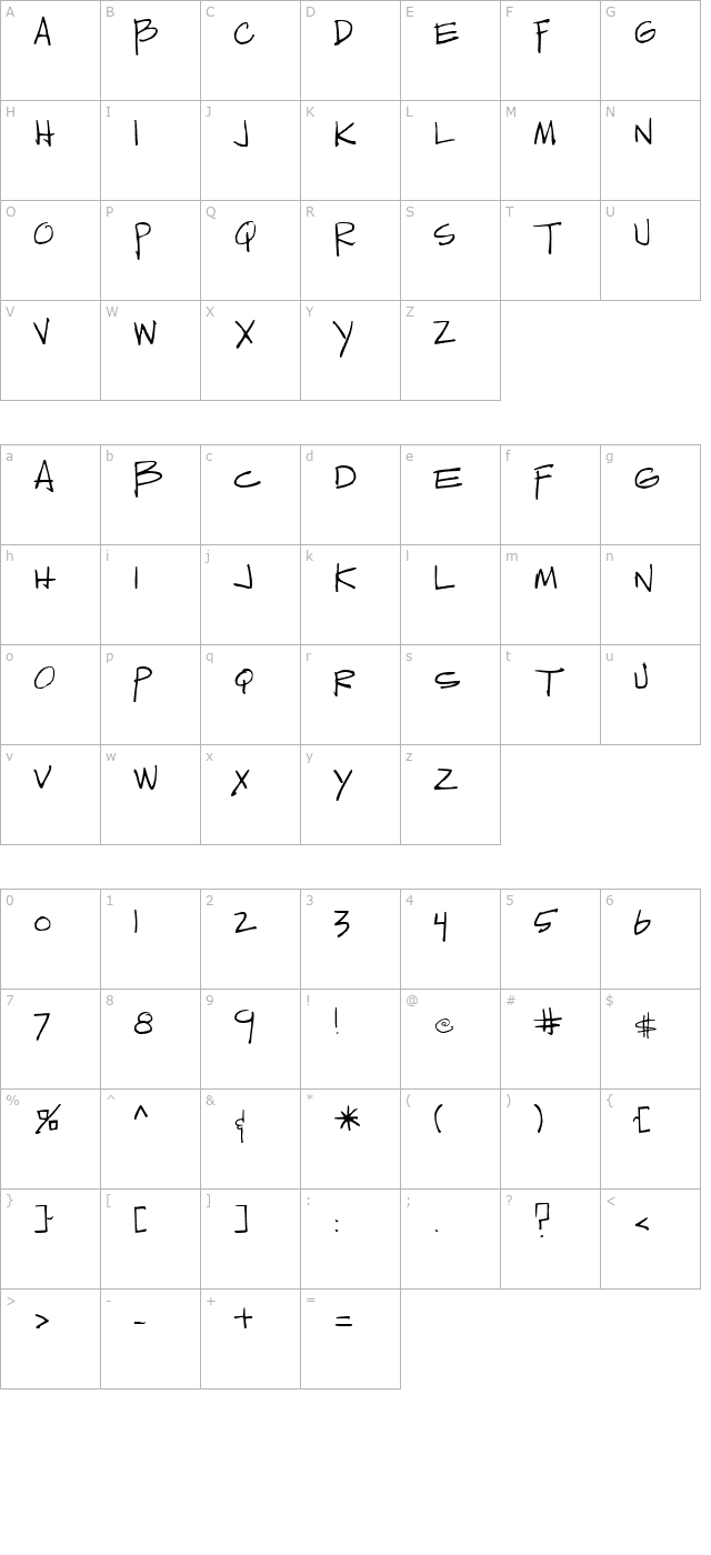 sedillo character map