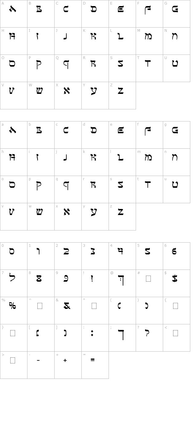 Sefer AH character map