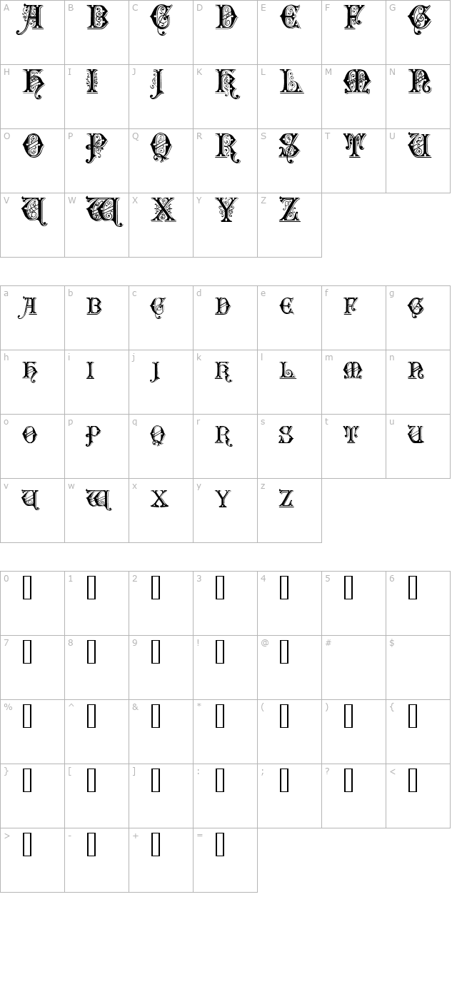 sentinel character map